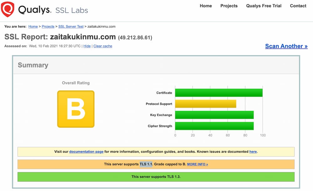 LiteSpeedで、Qualys SSL Server Testで、A+にする方法